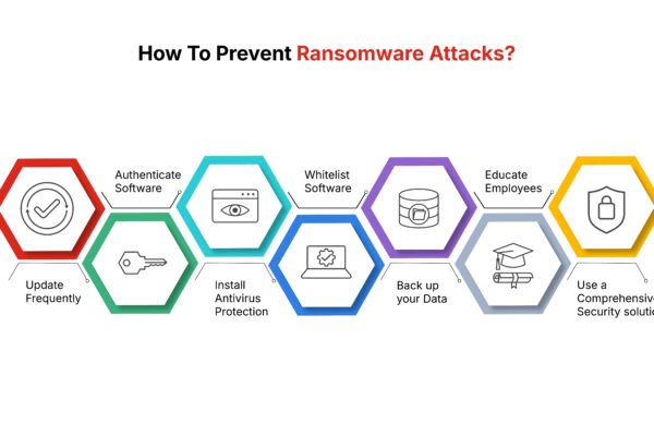 Ransomware Protection