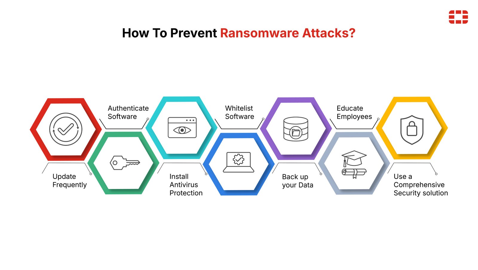 Ransomware Protection