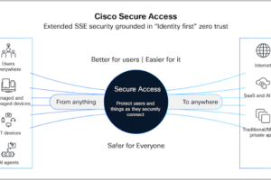 Secure Access