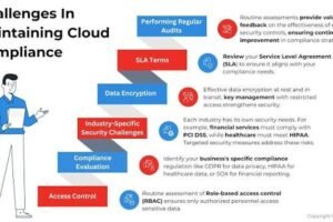 Cloud Compliance
