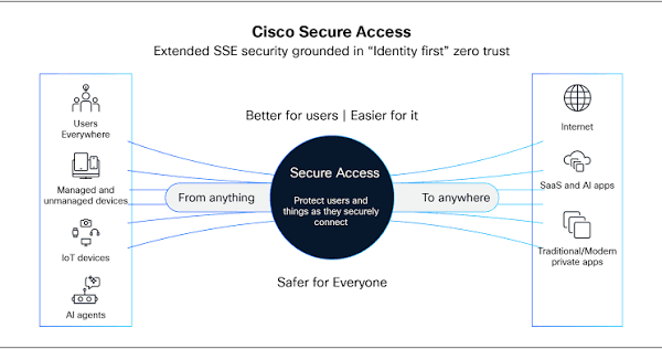 Secure Access